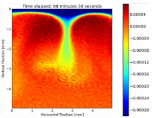 Simulation of Gravitational Instability During CO2 Absorption in a NaHCO3 ...