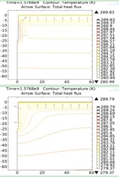 Long-term Effects of Ground Source Heat Pumps on Underground Temperature