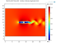 Reduction of Fluid Forces on a Square Cylinder Using Passive Control Methods