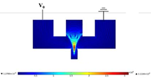 Numerical Study of the Controlled Droplet Breakup by Static Electric Fields ...