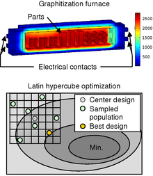 Hardware-Efficient Parallelized Optimization with COMSOL Multiphysics® and ...