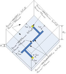 Impact of a 3D EM Model Configuration on the Direct Optimization of ...