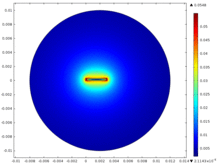 Finite Element Analysis of Superconductive Tape by Using T-Ω Formulation