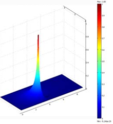 Modeling of Multiconductor Microstrip Systems on Microwave Integrated ...