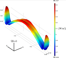 Simulating HFIR Core Thermal Hydraulics Using 3D-2D Model Coupling
