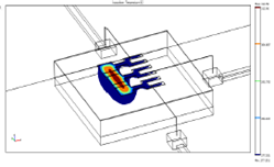 Choice of Substrate for GaN based HEMT devices using Thermal Modelling