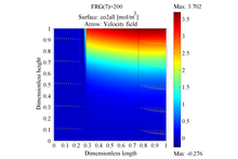 Simulation of Gas/Liquid Membrane Contactor with COMSOL Multiphysics®
