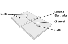 Sensitivity Optimization of Microfluidic Capacitance Sensors