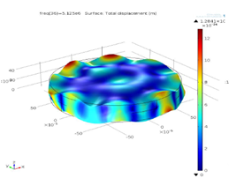 Resonant Frequency Analysis of Quartz Shear Oscillator