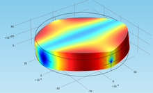 MEMS-based Handy Fuel Adulteration Detection Device