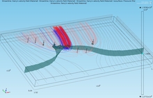 3D Hydrogeological Modeling - From a Theoretical 2D Model through a Medium ...
