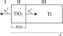 Oxidation of Titanium Particles during Cold Gas Dynamic Spraying