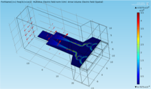 Virtual Prototyping of a Microwave Fin Line Power Spatial Combiner Amplifier