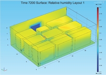 Numerical Modeling and Performance Optimization Study of a Dehumidification ...