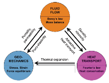 Full Coupling of Flow, Thermal and Mechanical Effects in COMSOL ...