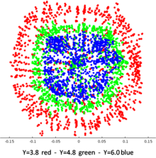 Sub-Millimetric Vacuum Electron Gun Design and Characterization