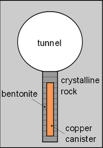 Modeling of Bentonite Hydration Process in a High Level Waste Repository