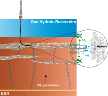 A COMSOL Multiphysics®-based Model for Simulation of Methane-Hydrate ...