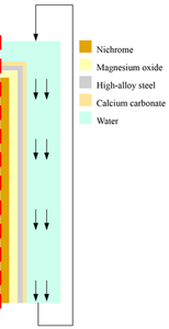 Influence of Limescale on Heating Elements Efficiency