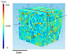 Advanced 3D Imaging Coupled to Modeling of Fuel Cell and Battery Electrodes