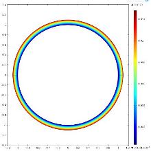 Numerical Experiments on Deconvolution Applied to LES in the Modeling of ...