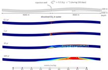 CO2 Storage Trapping Mechanisms Quantification