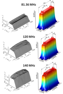 Influence of the Excitation Frequency Increase up to 140 MHz on the VHF ...