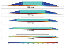 Relevance of Hydro-Mechanical-Chemical Processes Involved in the ...
