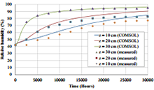 Developments in a Coupled Thermal-Hydraulic-Chemical-Geomechanical Model ...