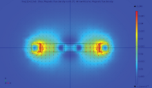 Simulation of a Single-Sided Magnetic Particle Imaging Device with COMSOL ...