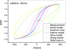 Homogenization Approaches for Laminated Magnetic Cores Using the Example of ...