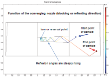 Molecular Gas Flow in a Fish Trap Nozzle – Challenge to the Second Law of ...