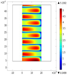 Modeling and Simulation of Dielectric Barrier Discharge Plasma Reactor for ...