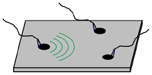 Investigation on Sensor Fault Effects of Piezoelectric Transducers on Wave ...