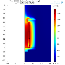 Annealing Furnaces Modelisation for Photovoltaïc Applications