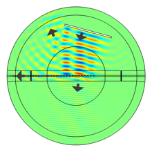 Simulation of Light Coupling Reciprocity for a Photonic Grating