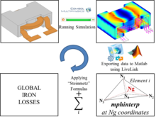 3D Power Inductor: Calculation of Iron Core Losses