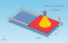 Modeling and Simulation of Silicon Optical MEMS Switches Controlled by ...