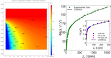Looking for the Origin of Power Laws in Electric Field Assisted Tunneling