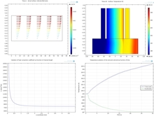 Modeling of a Magnetocaloric System for Electric Vehicles