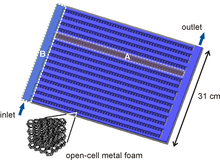 Flow Analysis and Optimization of a Hierarchical Plate Heat Exchanger for ...