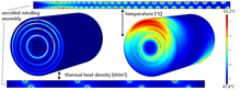 Analysis of Electro-Thermal Hot Spot Formation in Li-Ion-Battery-Cells