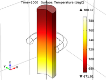 Thermal Analysis for the Solar Concentrating Energy and Induction Heating ...