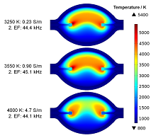 Influence of Thermal Conductivity and Plasma Pressure on Temperature ...