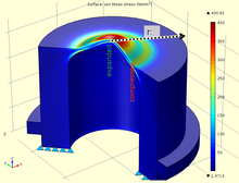 Design of Pressure Measuring Cells Using the Unified Material Law