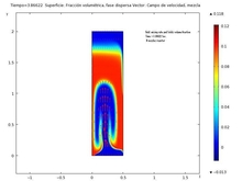 SD Numerical Simulation Technique for Hydrodynamic Flow Gas-Solids Mixing