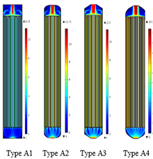 Computational Fluid Dynamics for Microreactors Used in Catalytic Oxidation ...