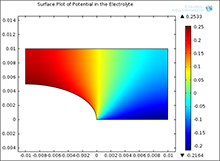 Modeling Galvanic Corrosion