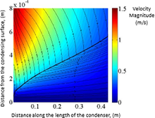 Steady and Unsteady Computational Results of Full Two Dimensional Governing ...