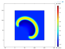 Coupled PDEs with Initial Solution from Data in COMSOL Multiphysics®